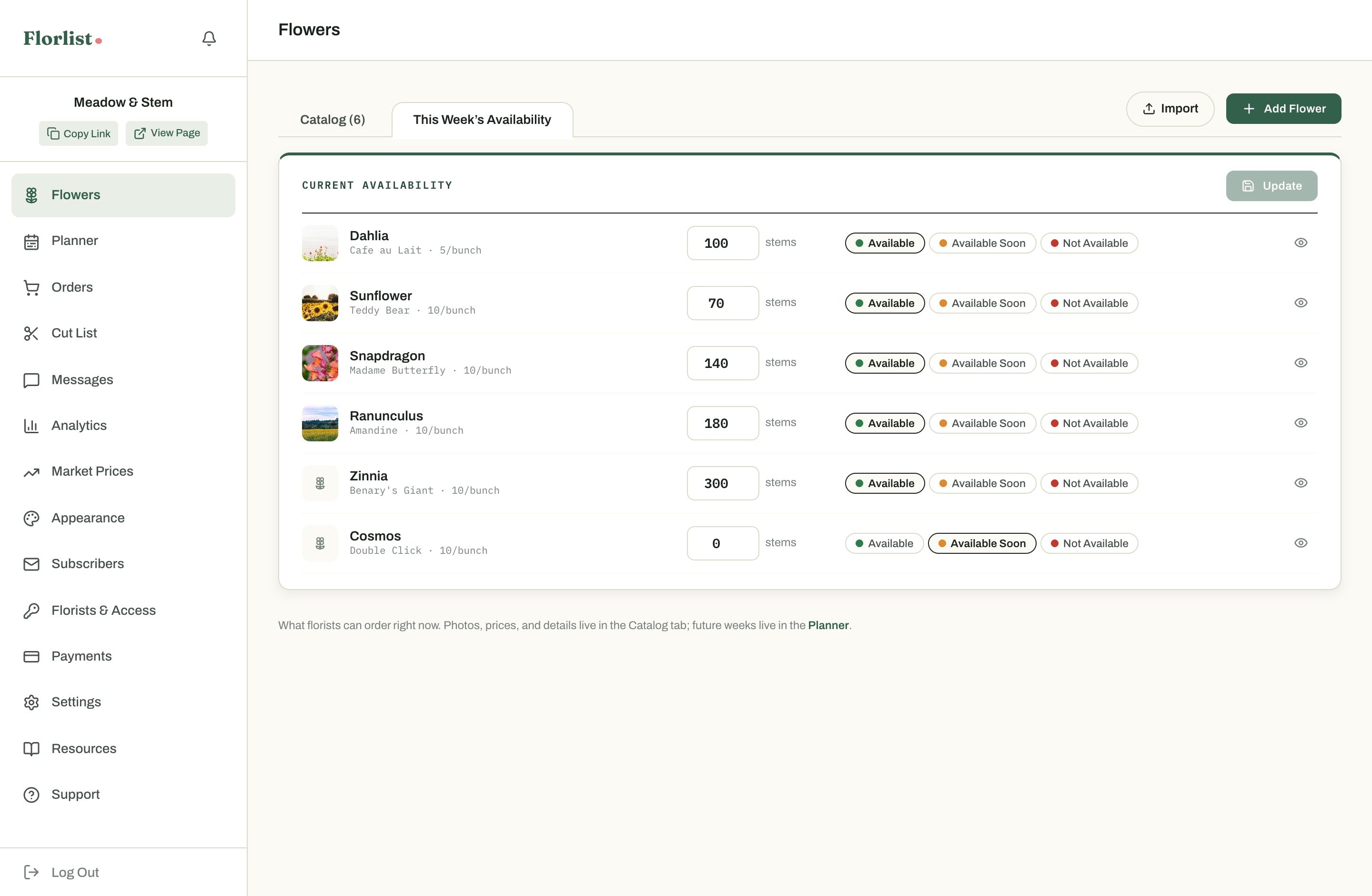 This Week's Availability tab with live stem counts